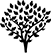 GAP analýza